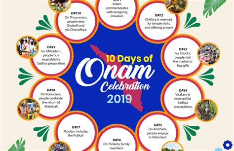 Onam 2022 Date Significance Rituals All You Need To Know ZOHAL