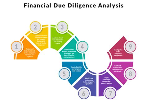 Everything You Need To Know About Financial Due Diligence In 2022