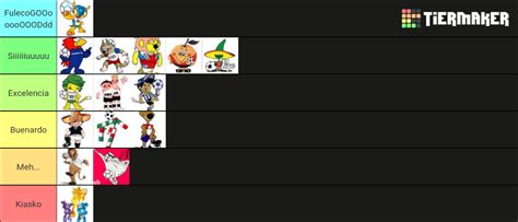 Fifa World Cup Mascots Tier List Community Rankings Tiermaker