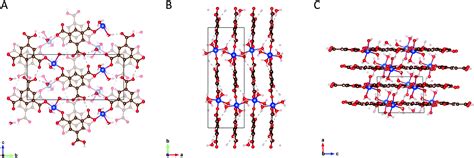 Room Temperature Synthesis Of A Luminescent Crystalline CuBTC