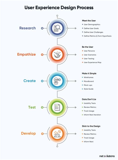 The Difference Between Ux And Ui Design Things To Know