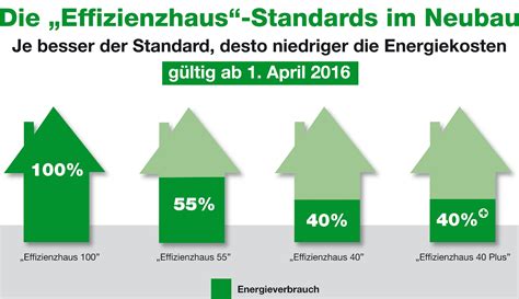 Energieeffizienz Im Fokus Klb