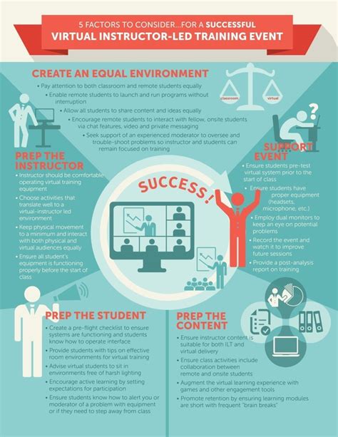 5 Factors For Successful Virtual Instructor Led Learning Infographic