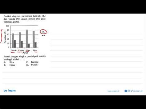 Berikut Diagram Partisipasi Laki Laki L Dan Wanita W Dalam Persen