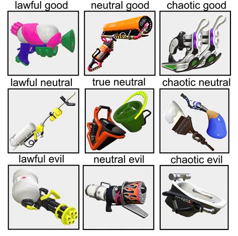 Splatoon 2 weapons alignment chart : splatoon