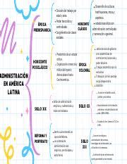 Evolución en América Latina pdf ÉPOCA PREHISPANICA HORIZONTE POSCLÁSICO ADMINISTRACIÓN EN