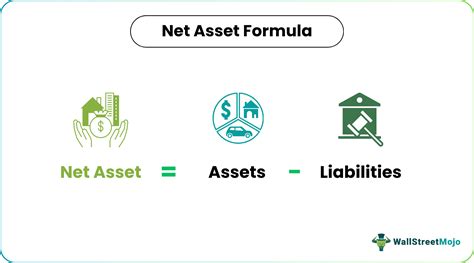 Net Asset Formula Step By Step Calculation Of Net Assets With Examples