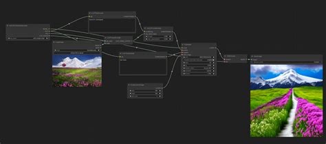 UnCLIP Model Examples ComfyUI Manual