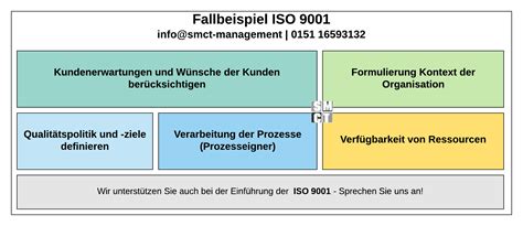 Iso 9001 Prozessbeschreibung Beispiel