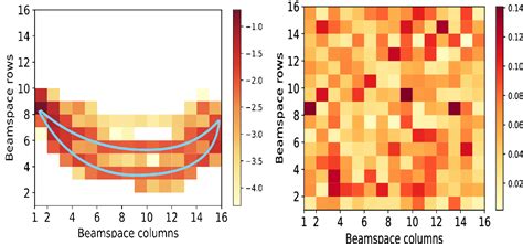 Figure From Deep Learning Based Compressive Beam Alignment In Mmwave