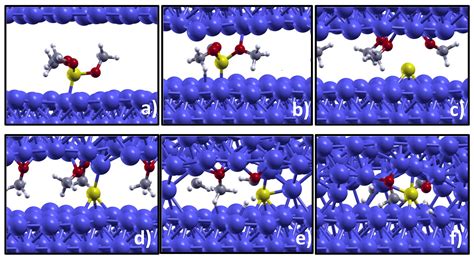 Lubricants Free Full Text Ab Initio Molecular Dynamics Simulation