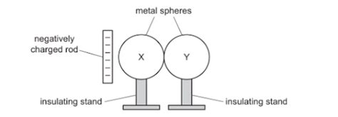 Two Uncharged Metal Spheres X And Y Rest On Insulating Stands And Touch E