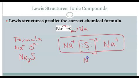 Lewis Structures Ionic Compounds Youtube