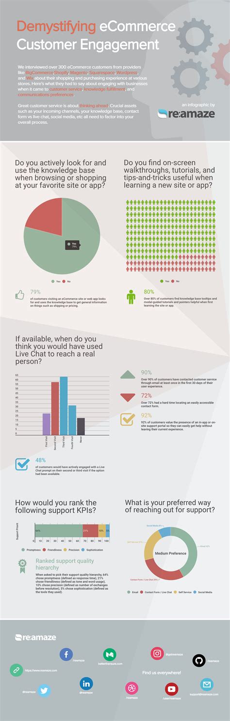 Demystifying Customer Engagement for eCommerce | by Marvin J. Strauss