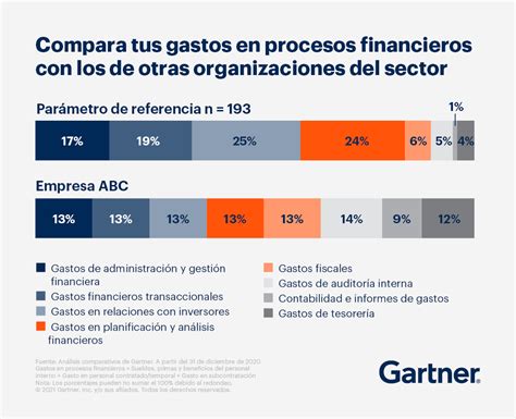 An Lisis Comparativo De Presupuestos Y Eficiencia Financiera