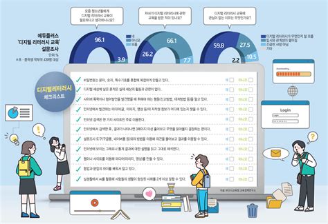 에듀플러스 디지털 리터리시 교육 필요는 한데 교육은 외면교과 연계 필요 전자신문