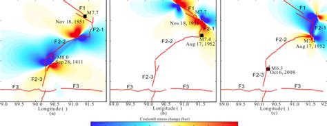 Coulomb Failure Stress Changes Caused By The Co Seismic Dislocations On