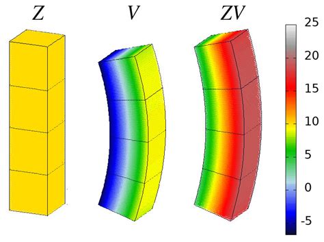 A Square Prism Beam Structure Sides L 25 And Height H 101 Loaded