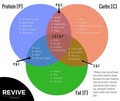 If You Care About Your Health You Ll Read This Revive Stronger