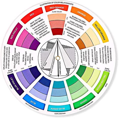 Ruota Colori Color Wheel