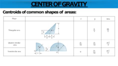 SOLUTION Moment Of Inertia Center Of Gravity Lecture Notes With