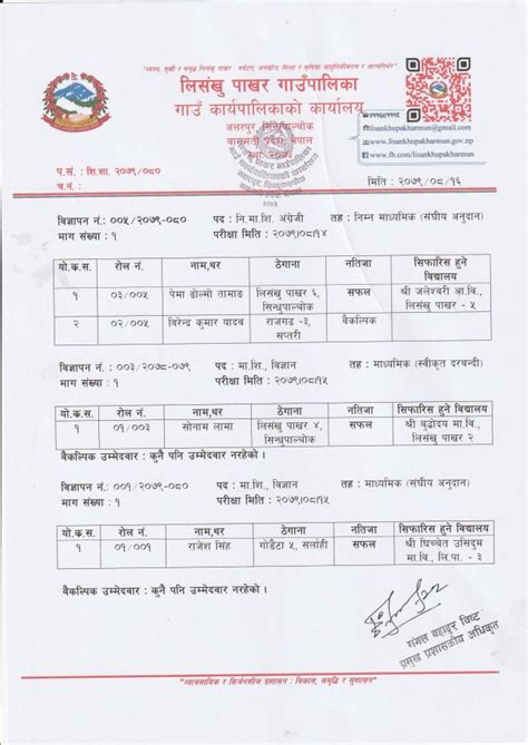 शिक्षक तथा विद्यालय कर्मचारी पदको अन्तिम नतिजा प्रकाशन गरिएको सम्बन्धी