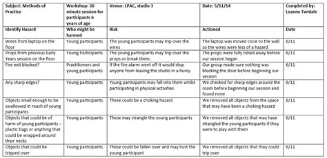 Risk Assessment For Early Years Workshop Methods Of Practice