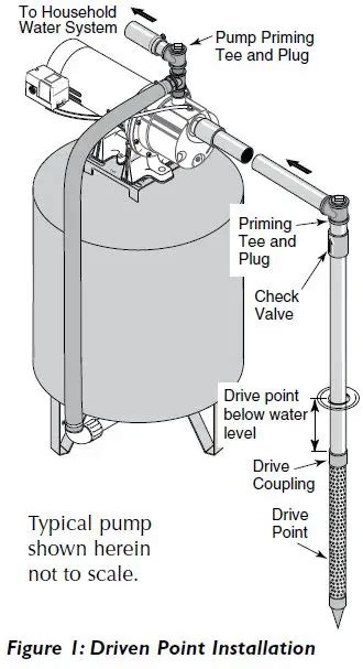 PENTAIR Series CJ Shallow Well Jet Pumps Tank Systems Owner S Manual