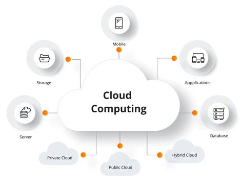 How To Implement Cloud Computing In 2025 Future Processing