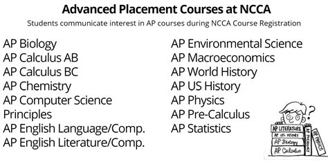 Advanced Placement Newton College And Career Academy