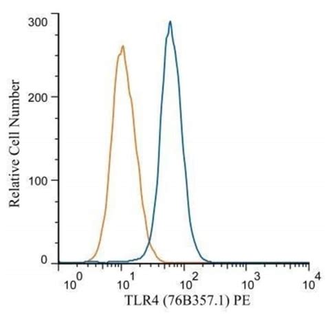 TLR4 Antibody 76B357 1 BSA Free Novus Biologicals 0 1mg Unlabeled