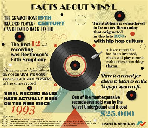 Most Popular Vinyl Records 2024 Wikipedia Bliss Joanie