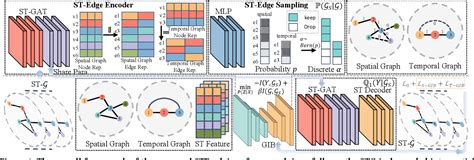 Explainable Spatio Temporal Graph Neural Networks Paper And Code