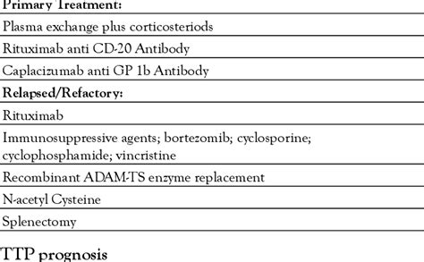 Table 3 From The Many Faces Of Thrombotic Microangiopathies Semantic