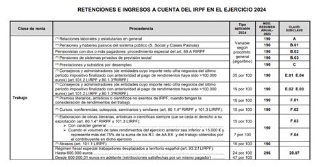 Cu Nto Se Retiene De Irpf En La Prestaci N Por Desempleo