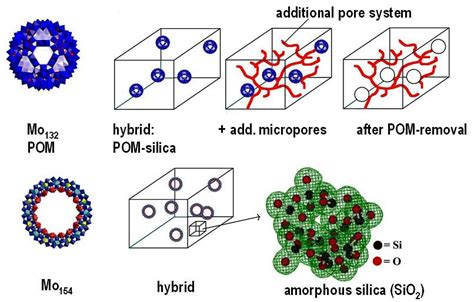 What Is Hybrid Materials Metallurgy For Dummies