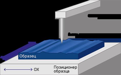 Купить профилометр для измерения шероховатости поверхности российского ...