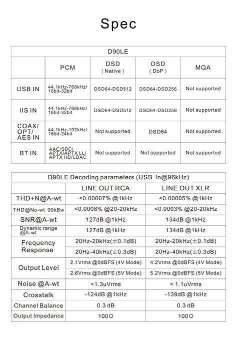 Electromod Topping D Le Fully Balanced Dac