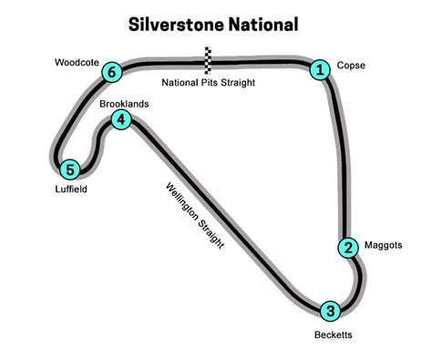 Silverstone circuit configurations & layouts: National, GP, Stowe...