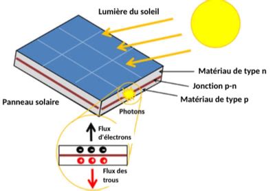 Cellule photovoltaïque Encyclopedie Energie