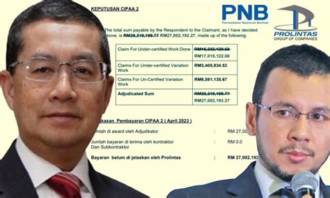 Prolintas Anak Syarikat Pnb Kalah Kes Cipaa Lebih Rm Juta Namun Ceo