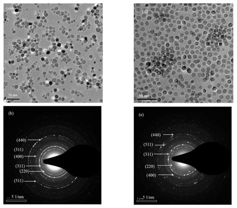 Ijms Free Full Text Hyperthermia Of Magnetically Soft Soft Core