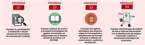 Diseño Paso 5 Política Estatal Anticorrupción