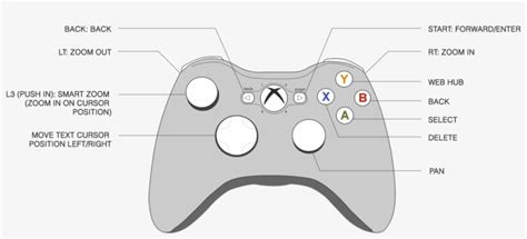 Xbox 360 Controller Drawing At Explore Collection