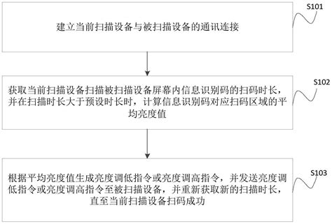 信息识别码的扫描辅助方法、装置、电子设备及存储介质与流程