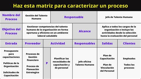 Como Hacer La Caracterización De Procesos Con Ejemplos Youtube