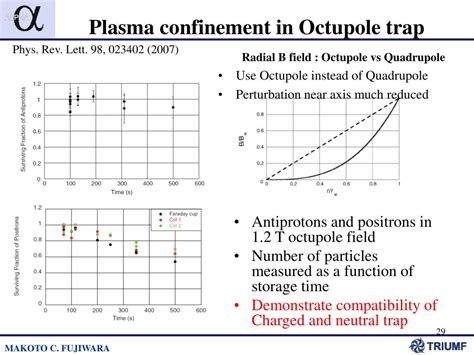 Ppt Canadas National Laboratory For Particle And Nuclear Physics