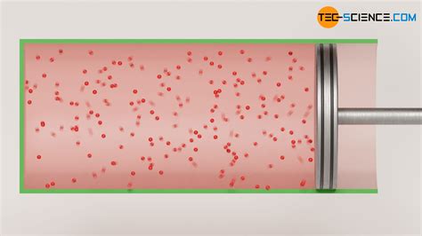 Free Adiabatic Expansion Of An Ideal Gas In A Vacuum Tec Science