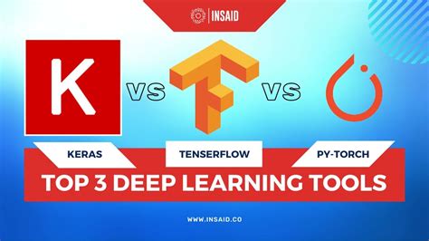 Keras Vs TensorFlow Vs PyTorch Deep Learning Frameworks Edureka Lupon