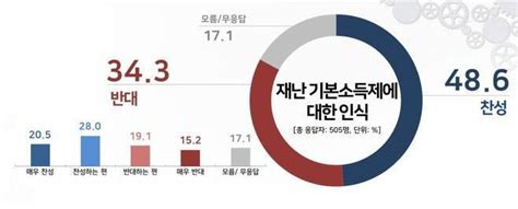 재난소득 부자 혜택 프레임은 틀렸다